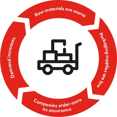 Pallet truck with the process of rising cost