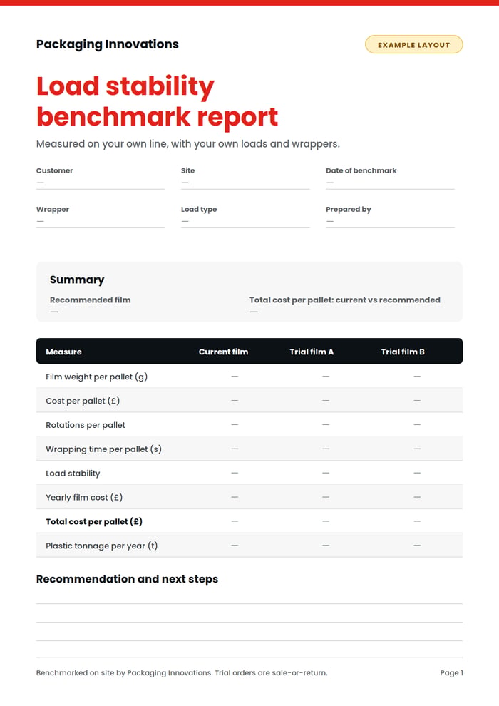 Example layout of the load stability benchmark report